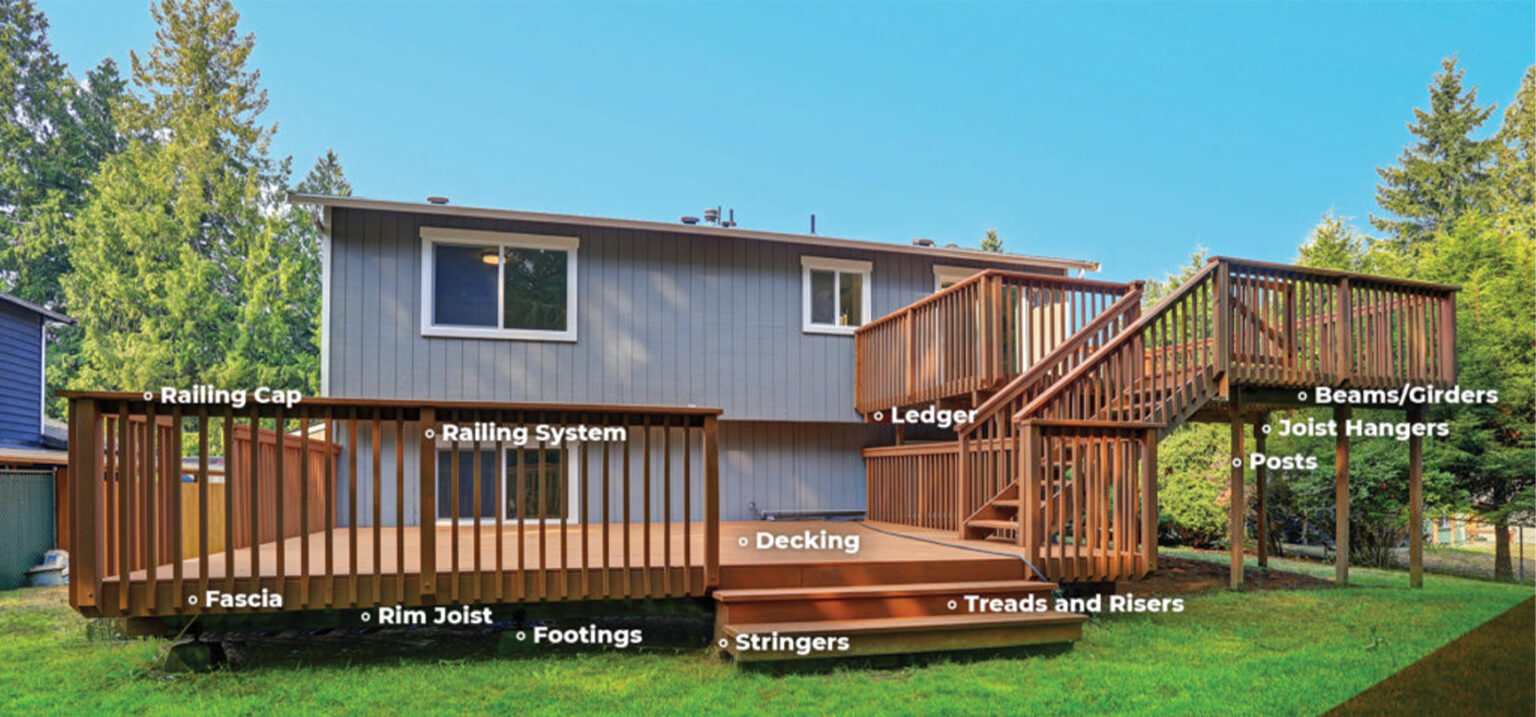 Professional Deck Installation High Point, Greensboro, Winston Salem